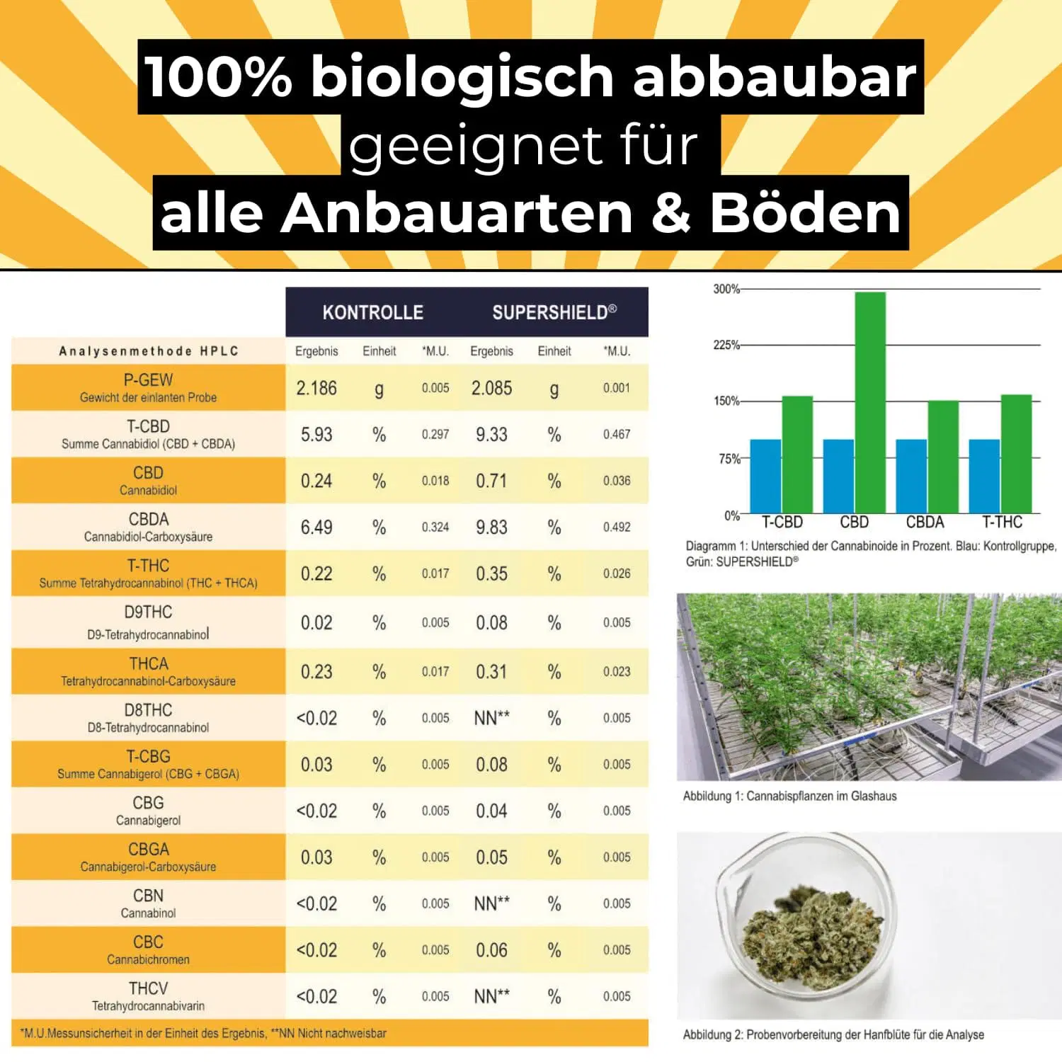 Cannabis Supershield – Bio Pflanzenschutz und Dünger – Bild 5
