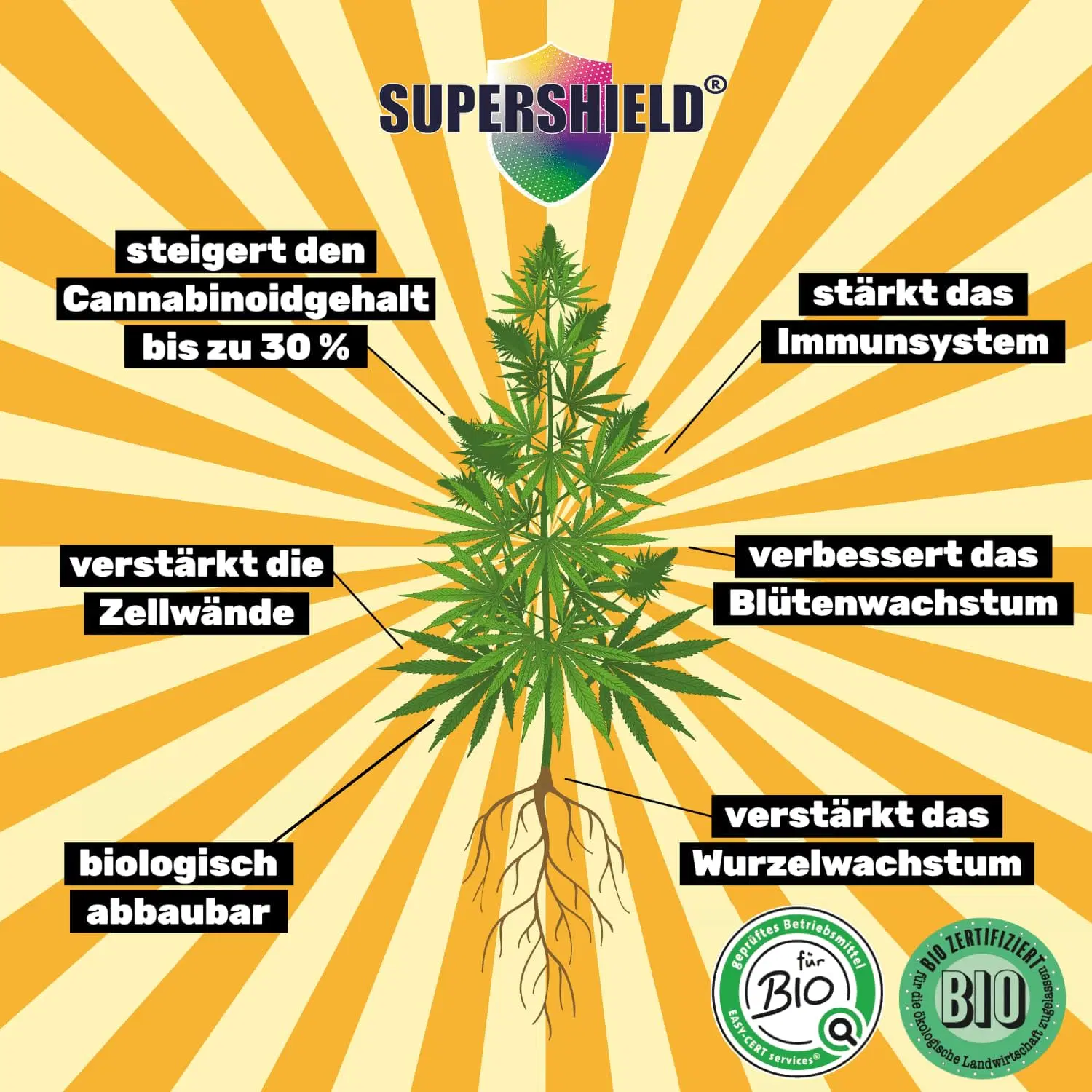 Cannabis Supershield – Bio Pflanzenschutz und Dünger – Bild 3